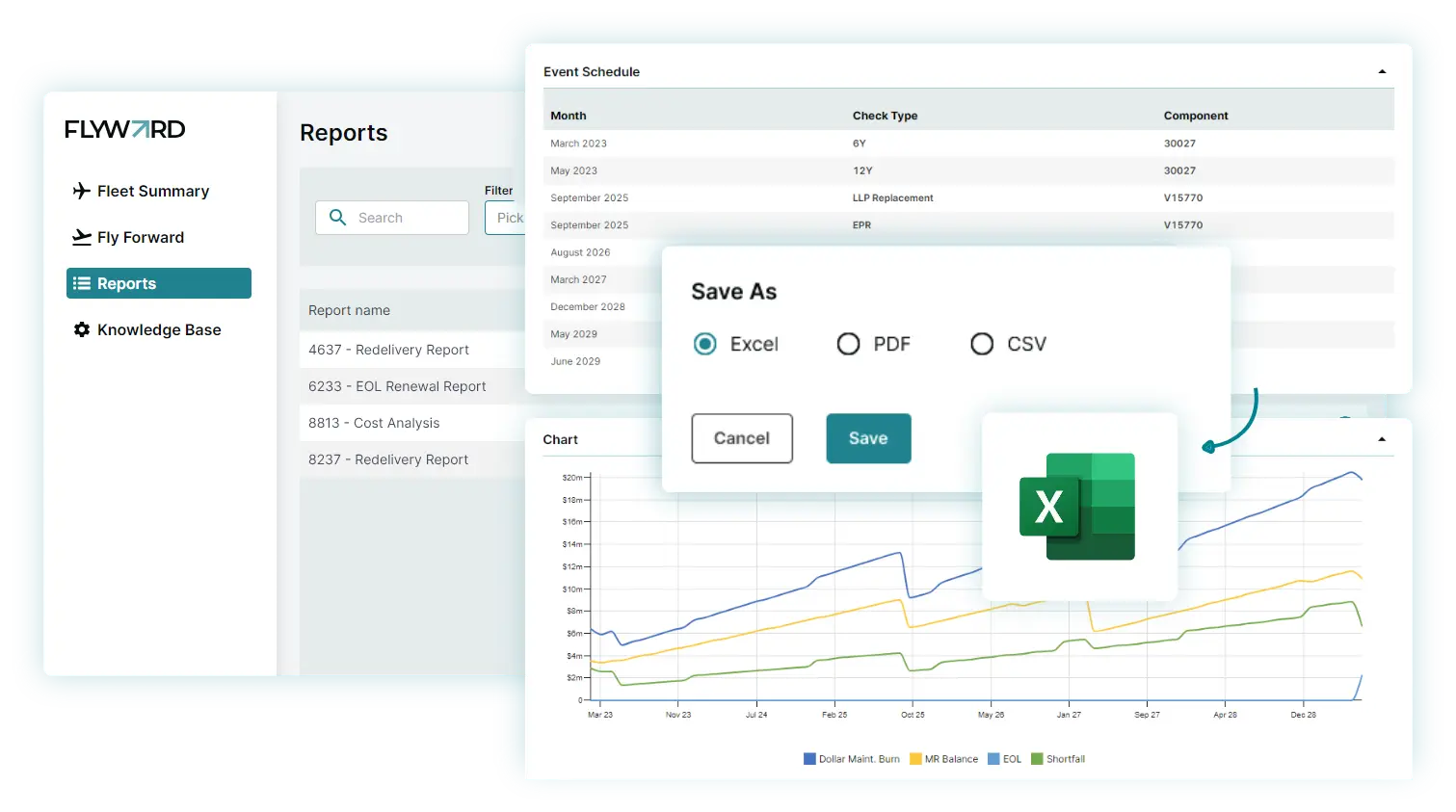 Maintenance Cash Flow Reporting