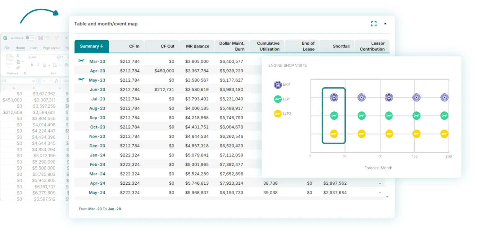 Maintenance Cash Flow Forecasting